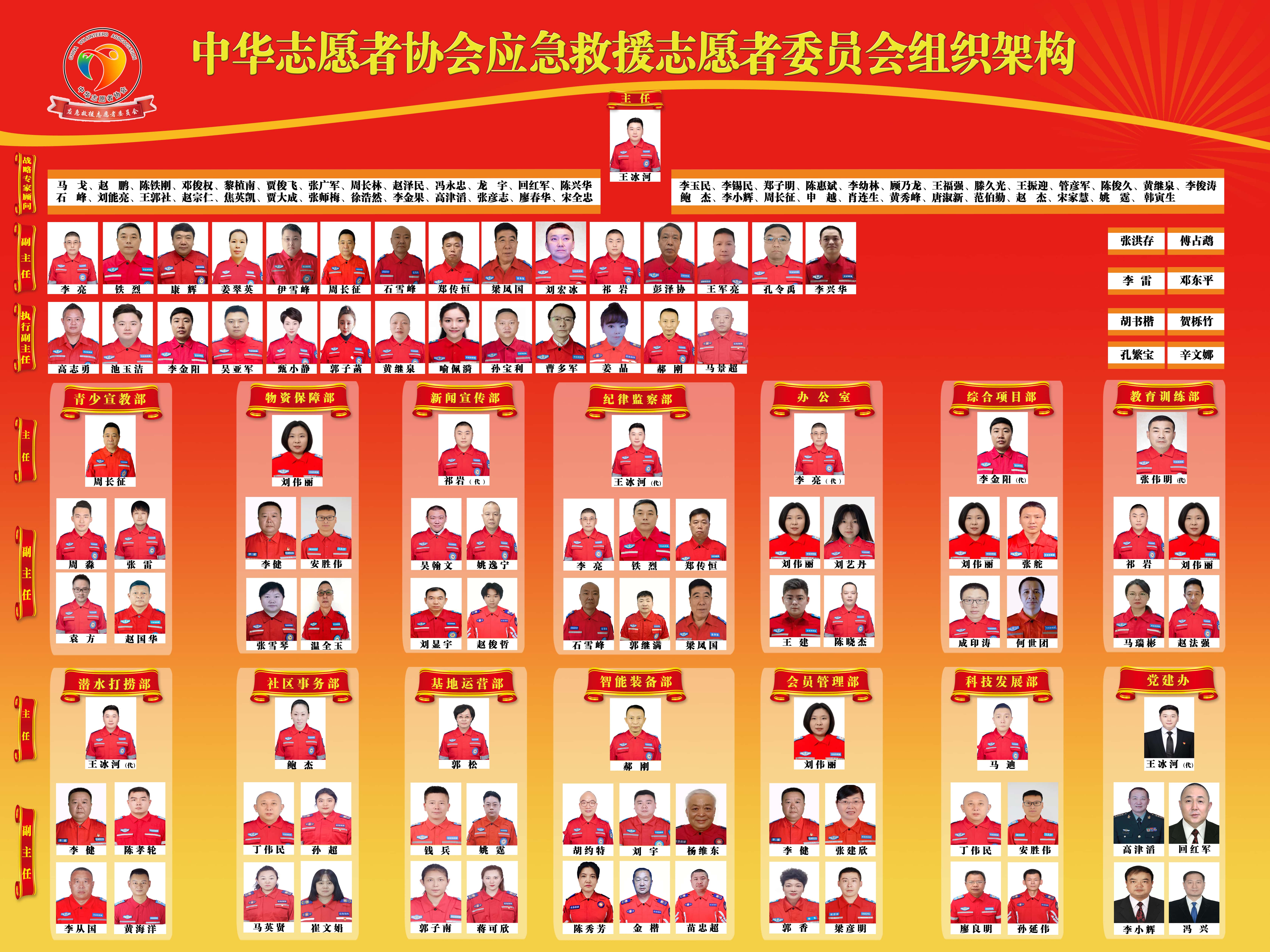 中志协应急委 组织架构_副本.jpg