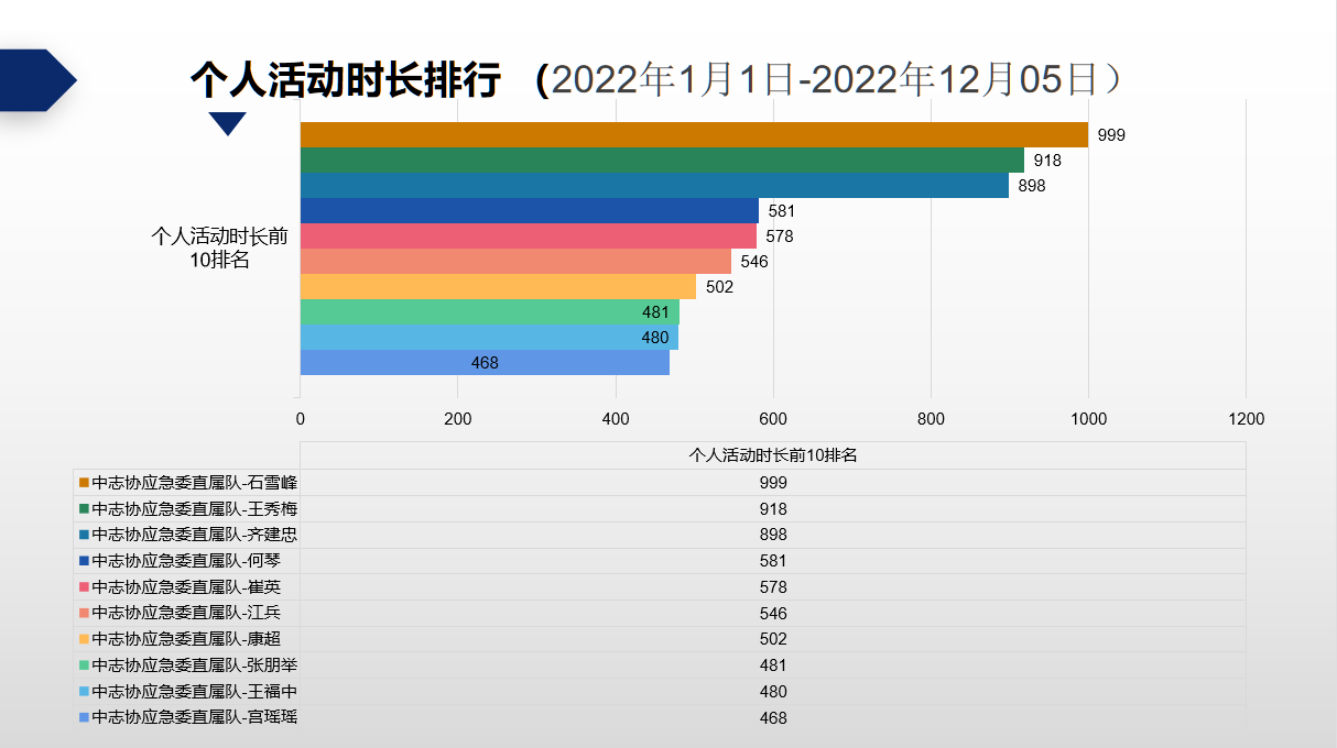 个人时长20221205.png